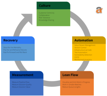 Safe Feature Examples SAFe Agile Product Delivery Assessment and Implementation Guide